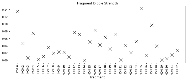 ../_images/lessons_ComplexityReduction_18_1.png