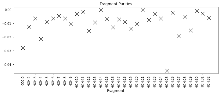 ../_images/lessons_ComplexityReduction_24_1.png