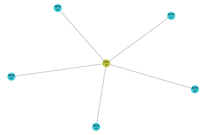 ../_images/lessons_ComplexityReduction_32_0.png