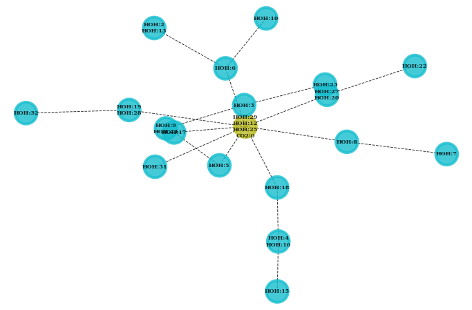 ../_images/lessons_ComplexityReduction_40_0.png