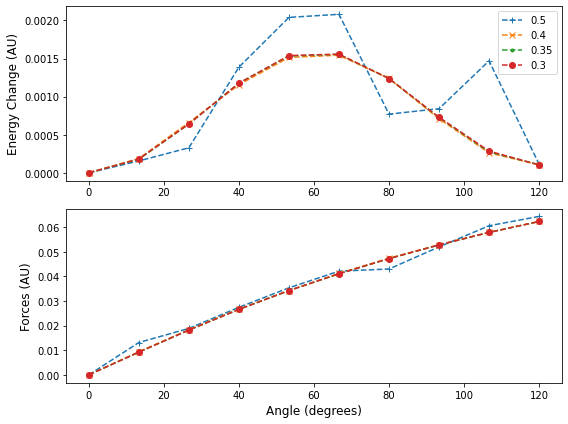 ../_images/lessons_Gaussian_27_0.png