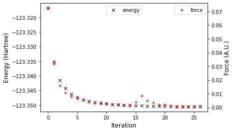 ../_images/lessons_GeometryOptimization_21_0.png