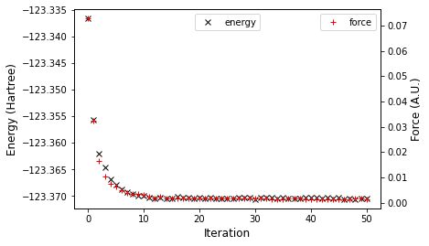../_images/lessons_GeometryOptimization_24_0.png