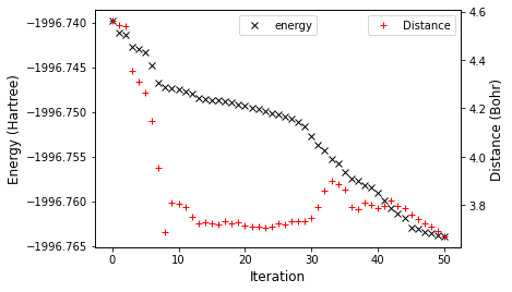 ../_images/lessons_GeometryOptimization_45_0.png