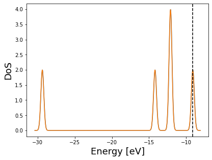../_images/tutorials_Datasets_25_1.png