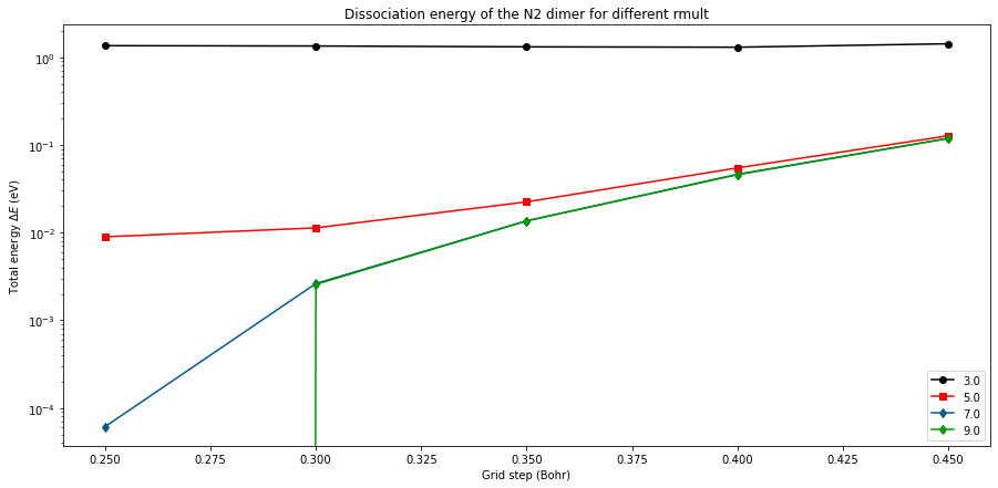 ../_images/tutorials_N2-solution_13_0.png