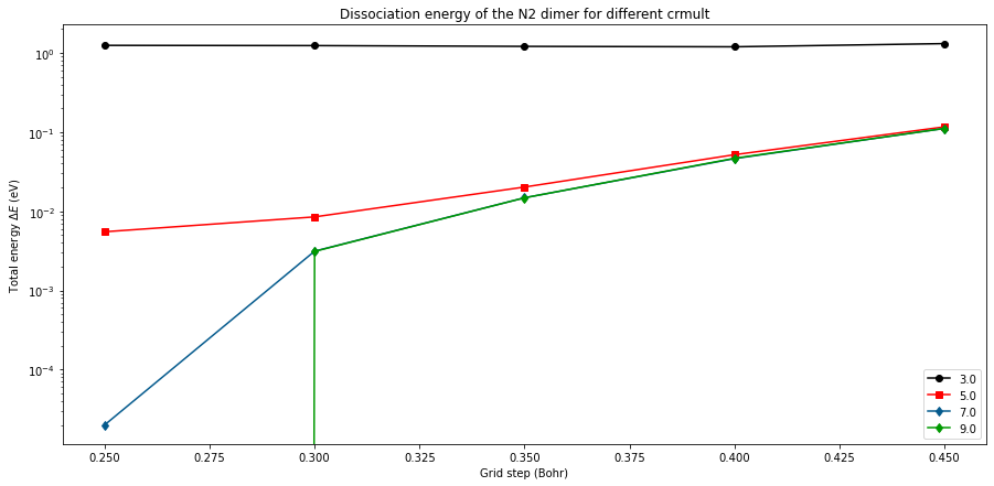 ../_images/tutorials_N2-solution_14_0.png