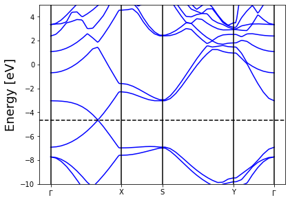 ../_images/tutorials_SolidState_32_0.png